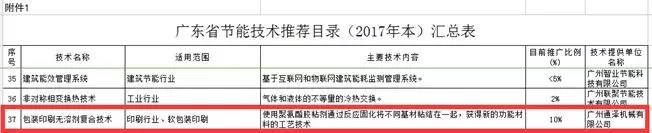 看国家各部委和地方政府如何关注和支持无溶剂复合技术的发展