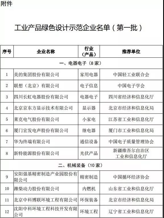 广州通泽机械有限公司荣获“工业产品绿色设计示范企业”称号