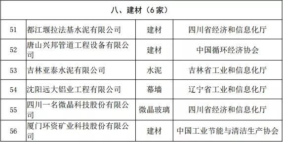 广州通泽机械有限公司荣获“工业产品绿色设计示范企业”称号