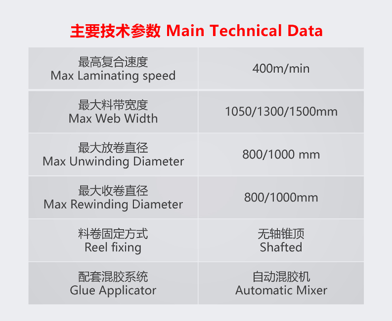 【快讯】A400： 新机型，拔头筹