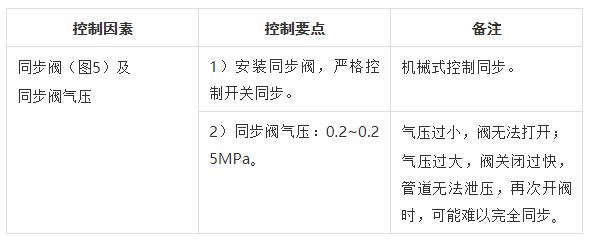 纵向局部间断不干的原因分析及控制要点