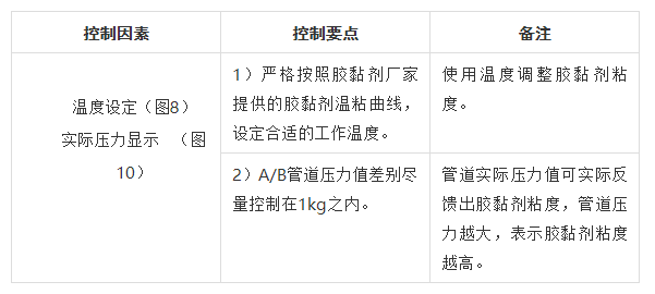 纵向局部间断不干的原因分析及控制要点