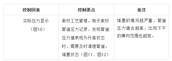 纵向局部间断不干的原因分析及控制要点