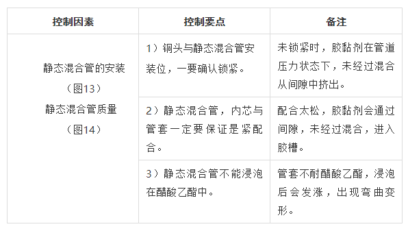 纵向局部间断不干的原因分析及控制要点