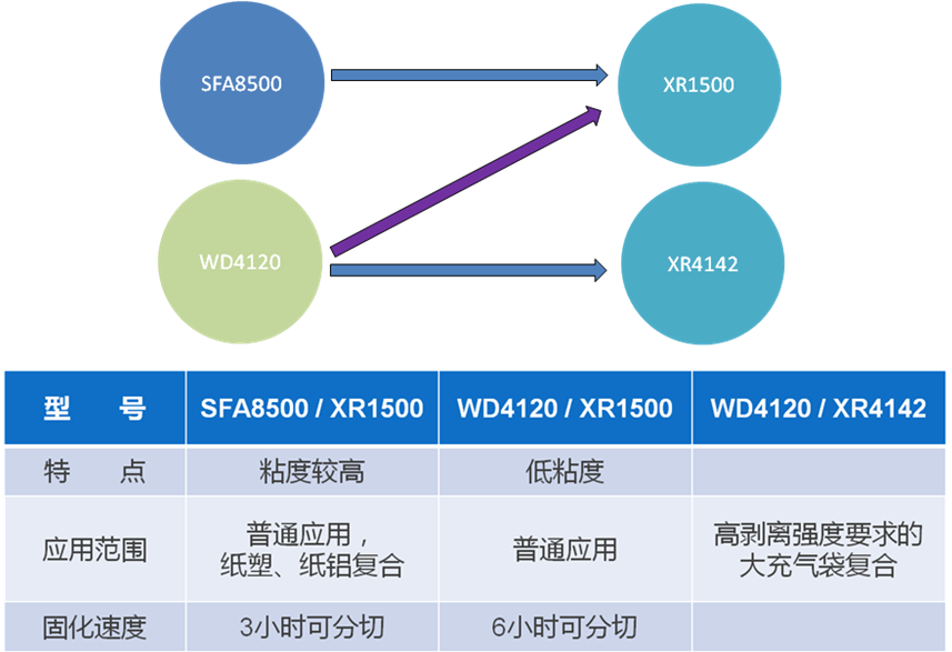 一款可同时为用户和胶黏剂厂增值的自动混胶机