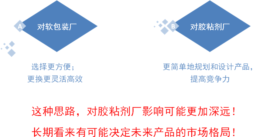 一款可同时为用户和胶黏剂厂增值的自动混胶机