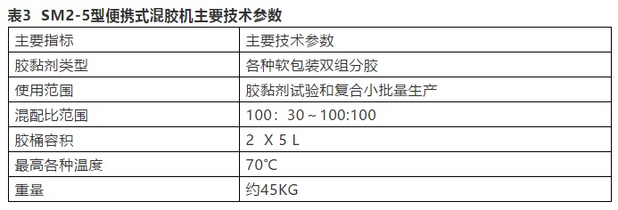 无溶剂复合试验机的不同机型与选择