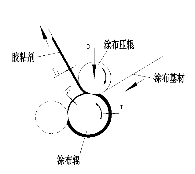 无溶剂胶黏剂转移率及其数字化测试分析