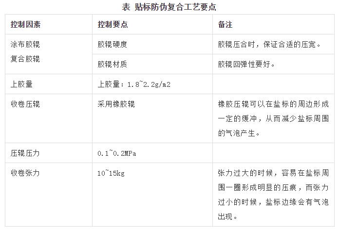 食盐包装材料常用复合结构及防伪标工艺控制要点