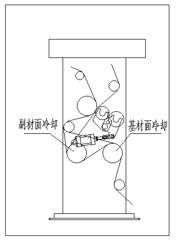 温度变化对复合工艺影响及主要控制措施