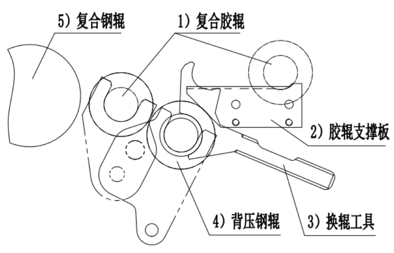 一种复合胶辊的拆换专用工具