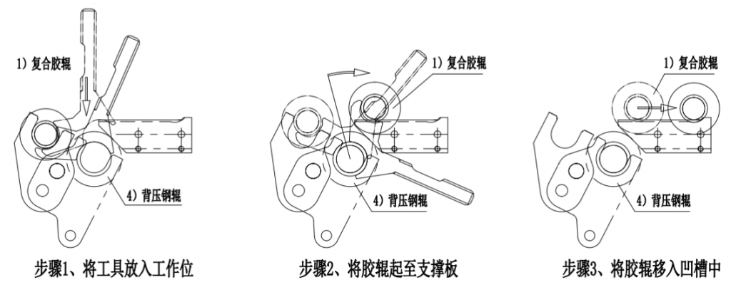 一种复合胶辊的拆换专用工具