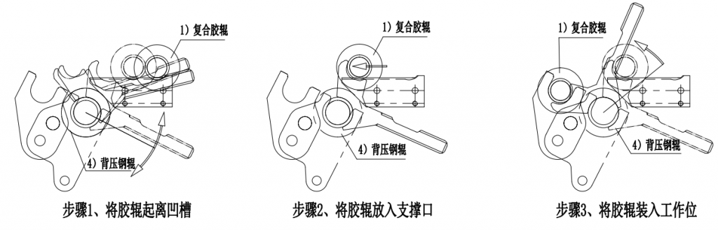 一种复合胶辊的拆换专用工具