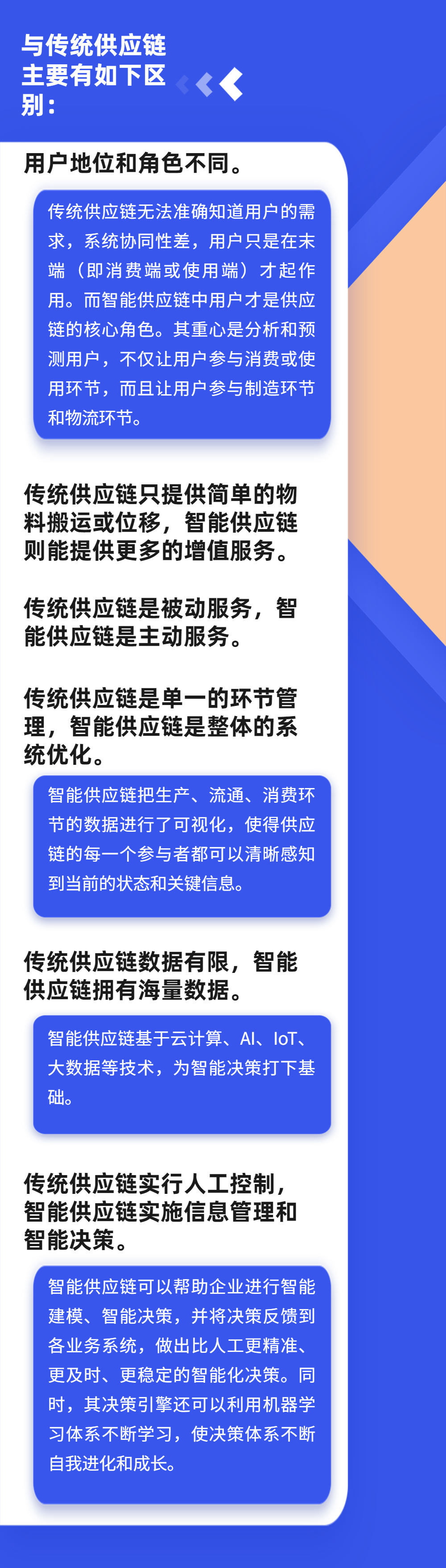 什么是智能供应链？——通泽2025解读之六