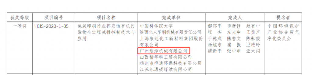 广州通泽机械有限公司荣获2020年度环境技术进步奖一等奖